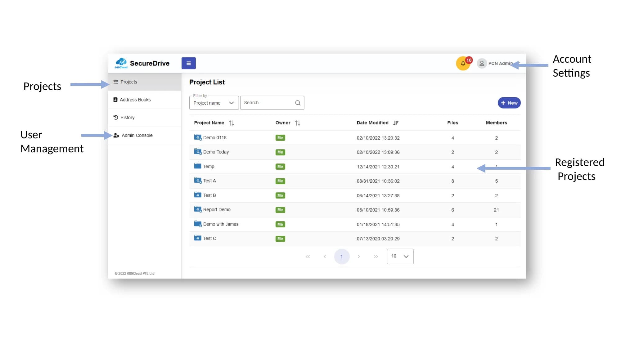 SecureDrive QuickStart main screen showing projects, user management, account settings, and registered projects.